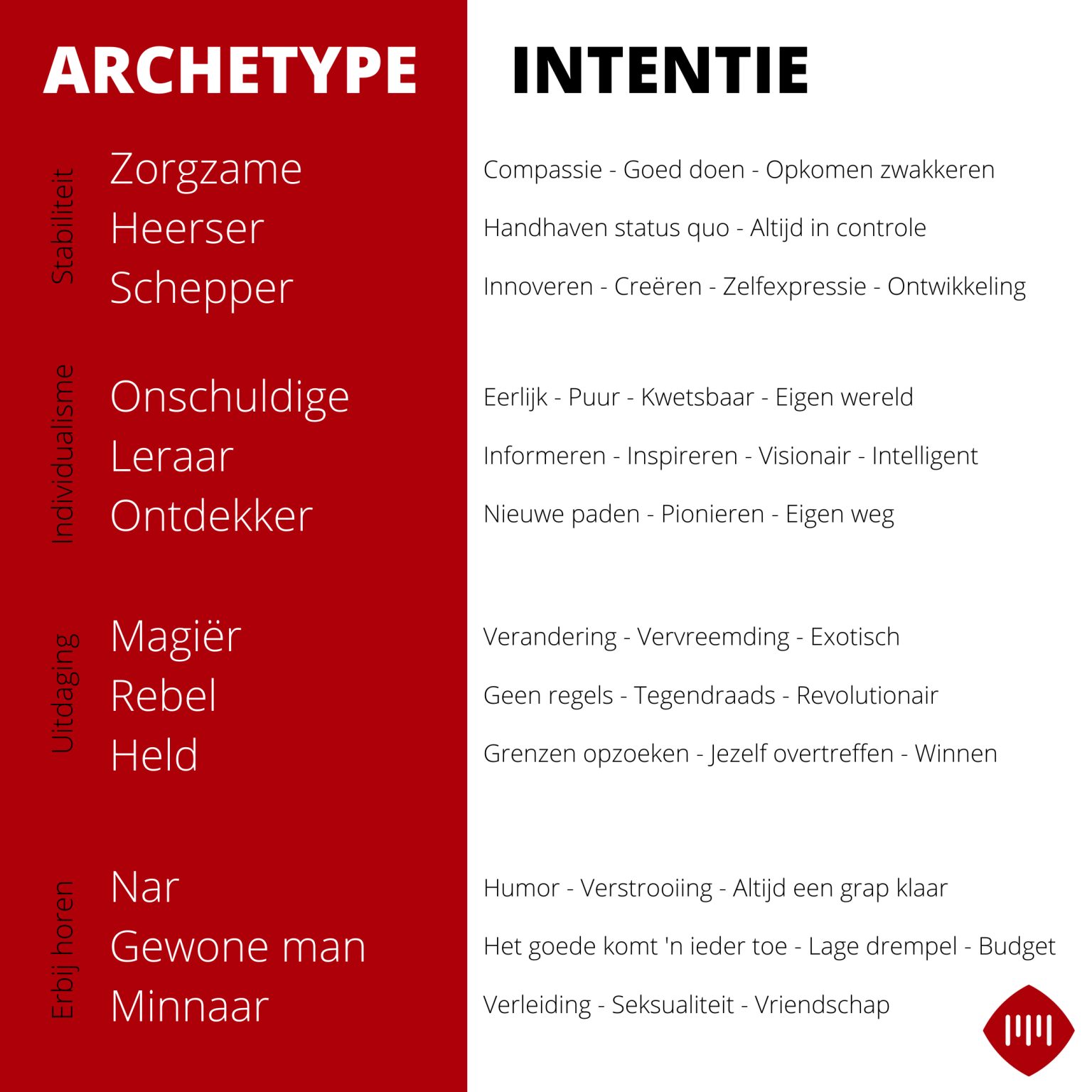 Archetypes-voor-merken-en-bijbehorende-intenties-Marketingbureau-Motionmill-Antwerpen-1536x1536
