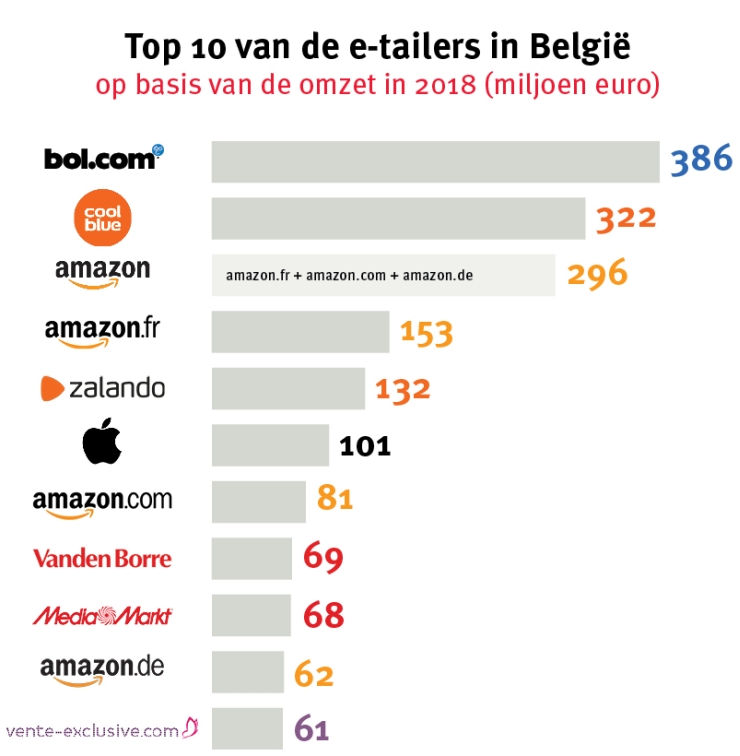 Top-10-webshops-in-België-Top-10-e-commerce-België-Motionmill-Antwerpen