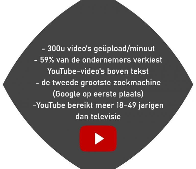 YouTube-statistieken